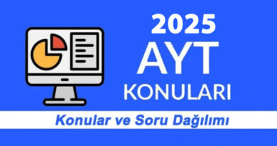 2025 AYT Konuları ve Soru Dağılımları