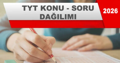 2026 TYT Konuları ve Soru Dağılımları
