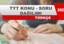 2026 TYT Türkçe Konu ve Soru Dağılımı